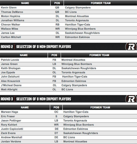 redblacks_roster