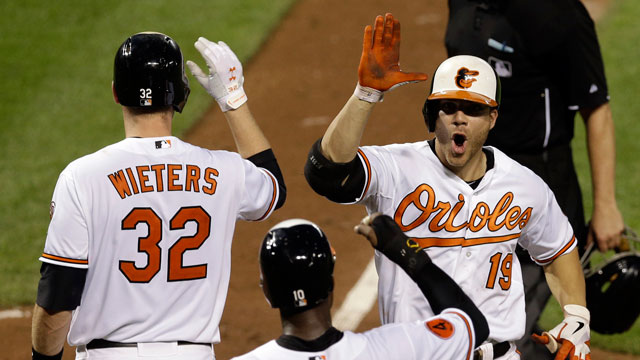 Orioles Score Five In Seventh To Defeat Indians Orioles 640