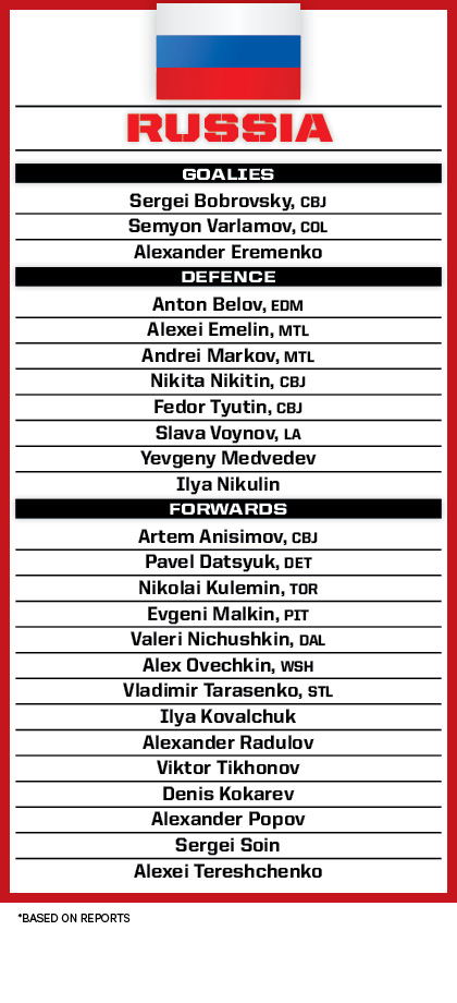 updated nhl rosters