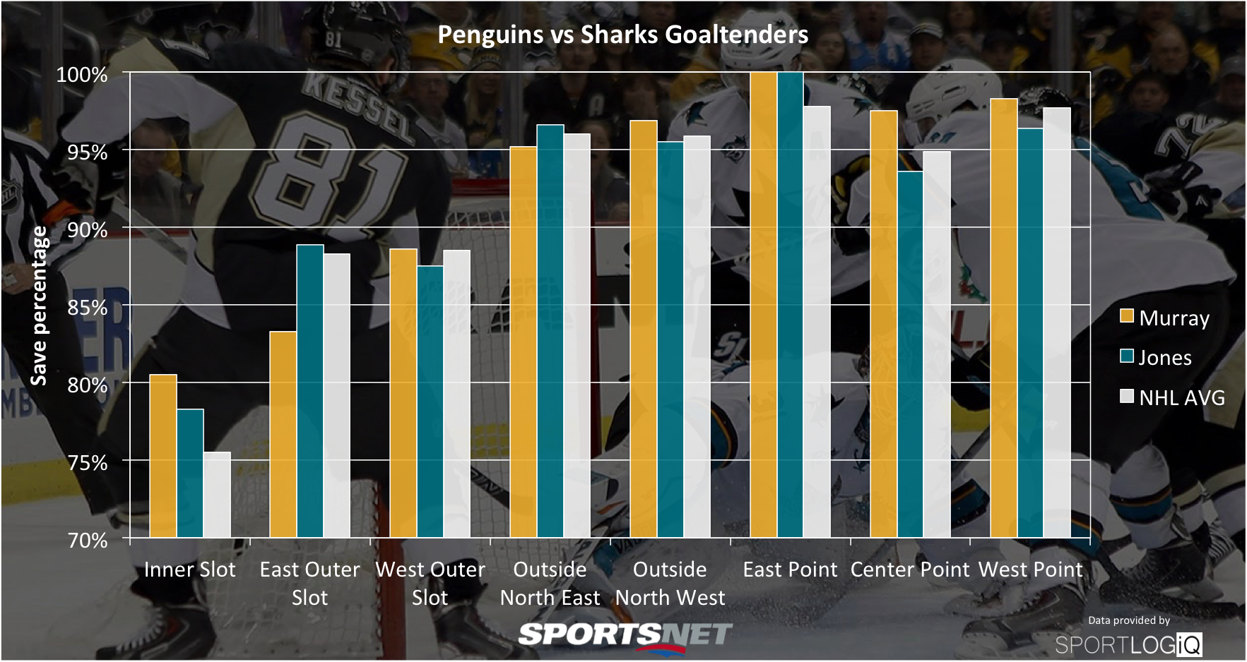 Penguins Sharks Goalies penguins-sharks-goalies