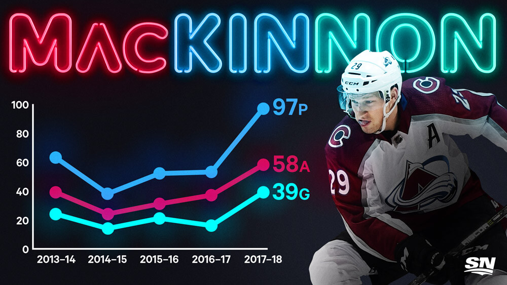 How Nathan MacKinnon became the NHL's 