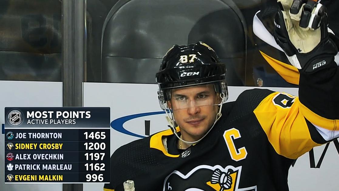 Crosby salutes Penguins fans after recording 1,200