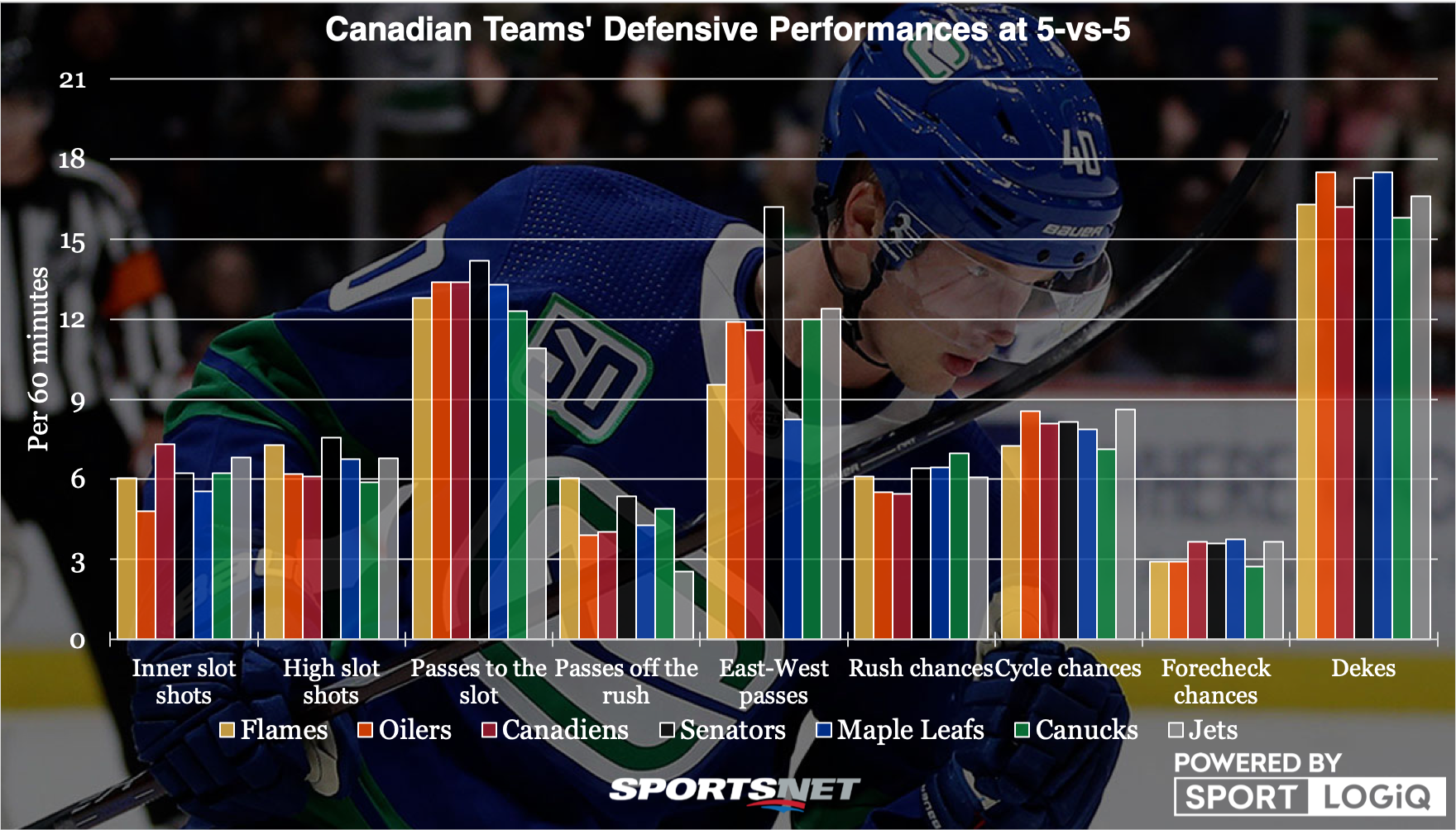 What are the Canadian NHL Teams? – Hockey Answered