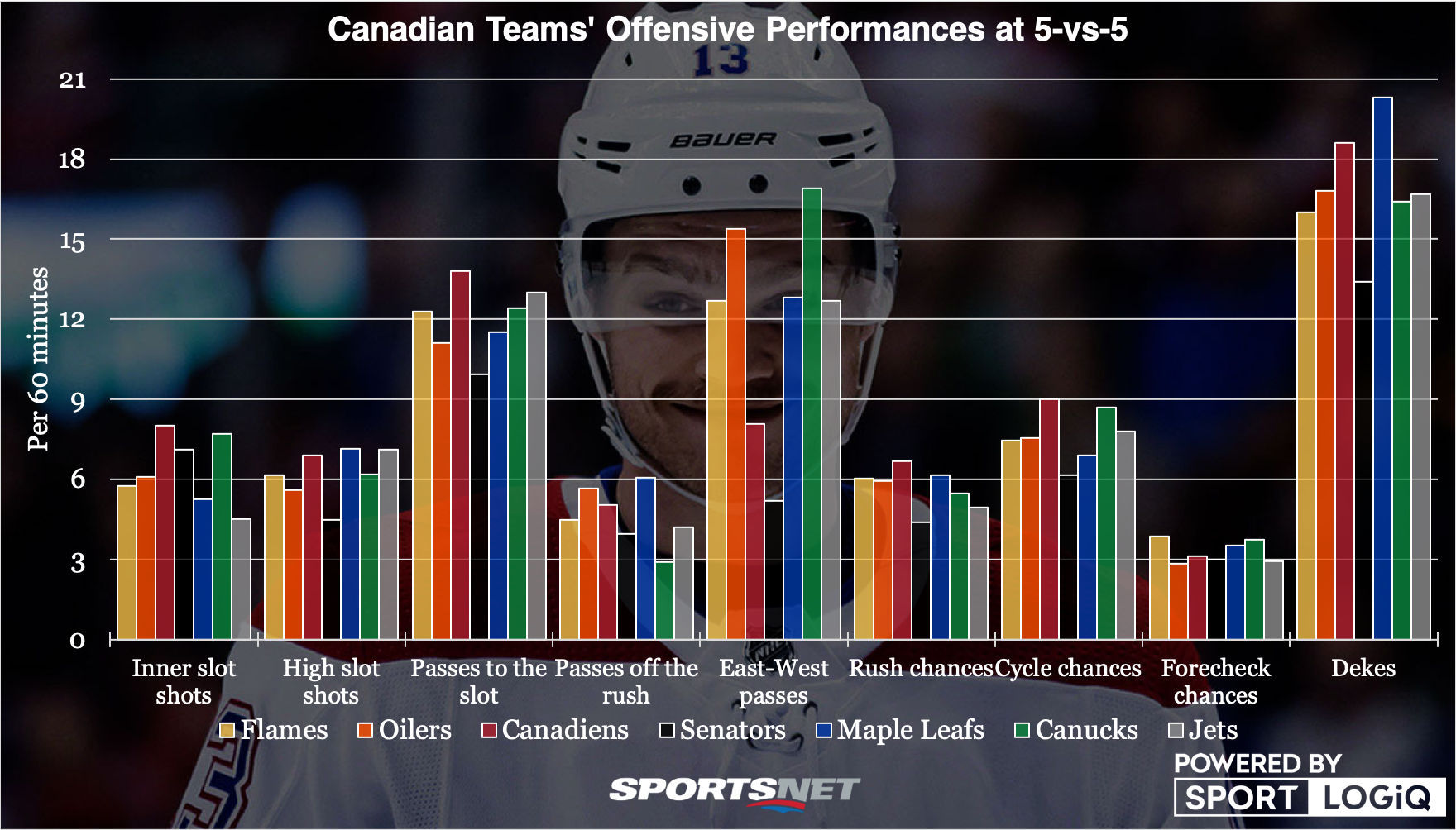 What are the Canadian NHL Teams? – Hockey Answered