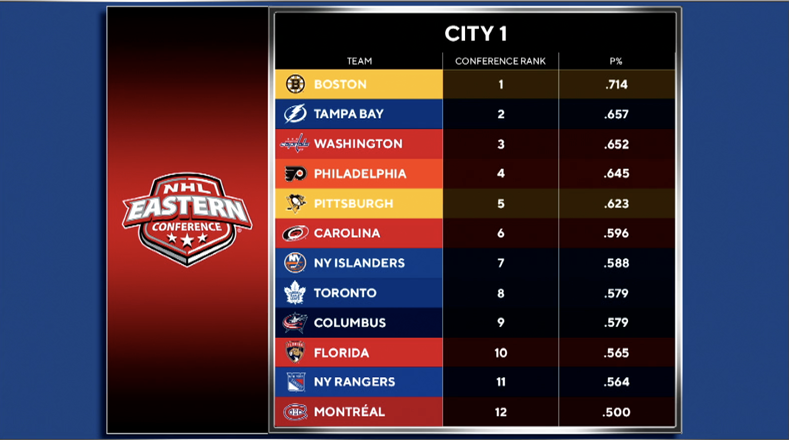 nhl playoff draft picks