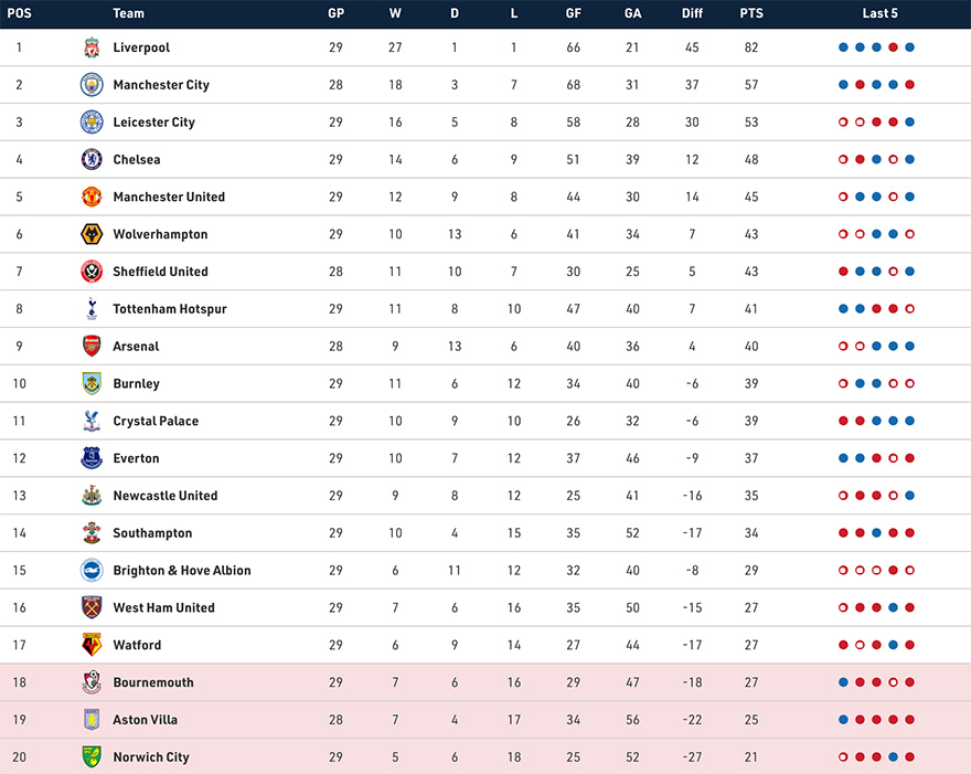 liga champion table