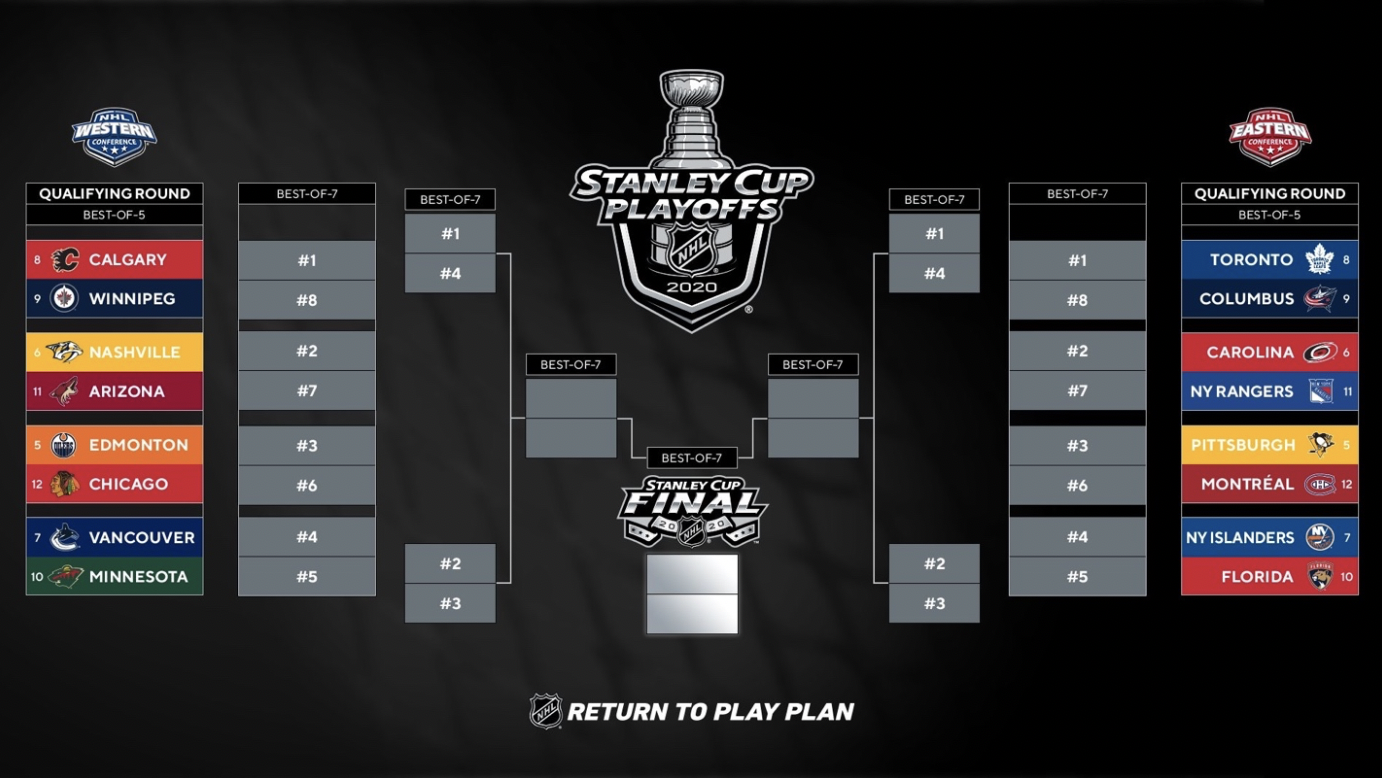 nhl pool