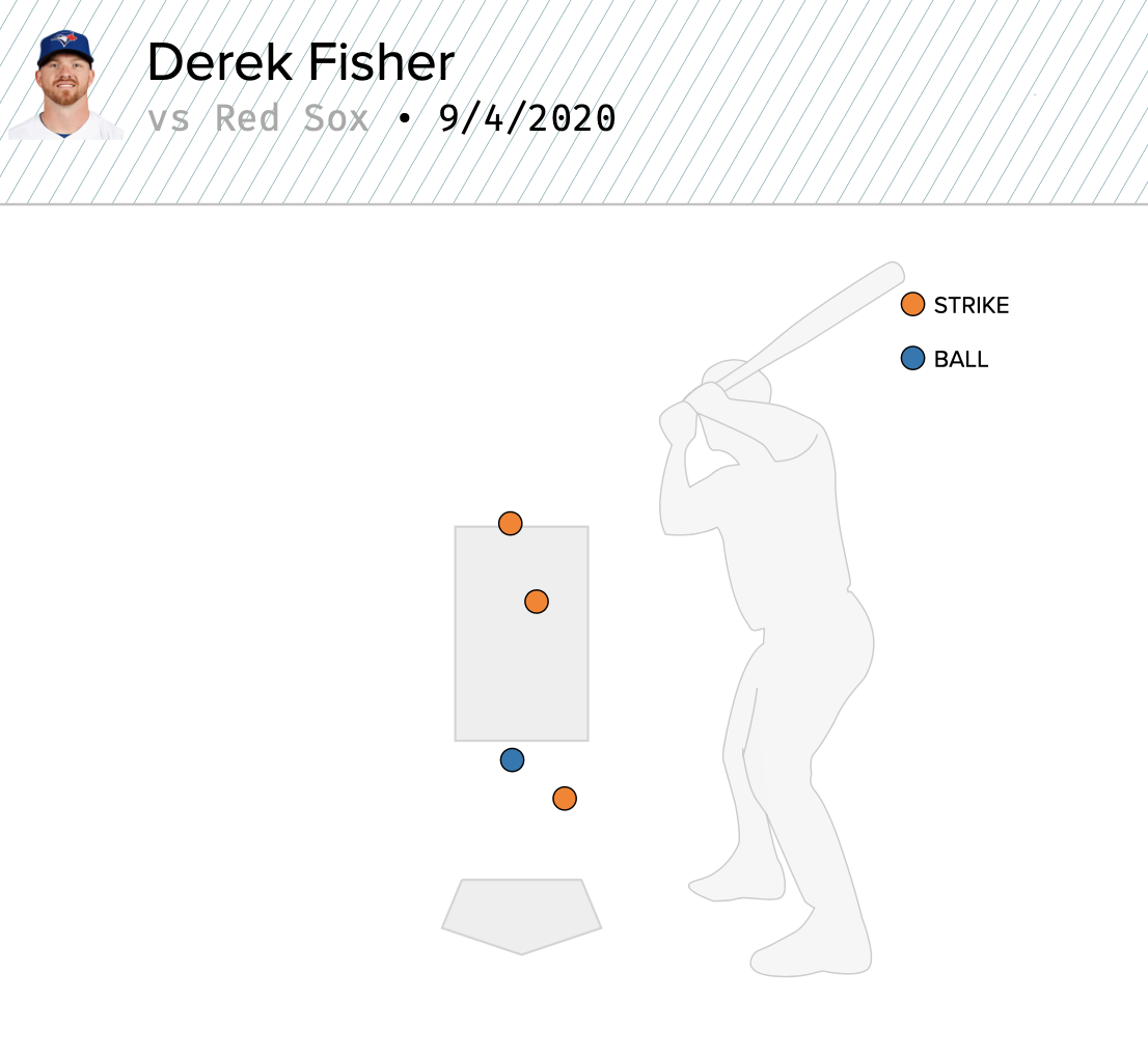 Strikes and Balls from Derek Fisher's critical at-bat.