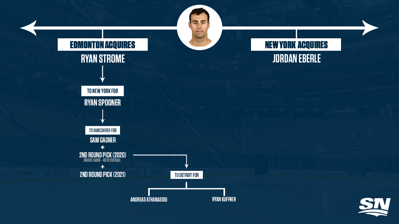 A trade tree of the 2017 deal that saw the Edmonton Oilers send Jordan Eberle to the New York Islanders.