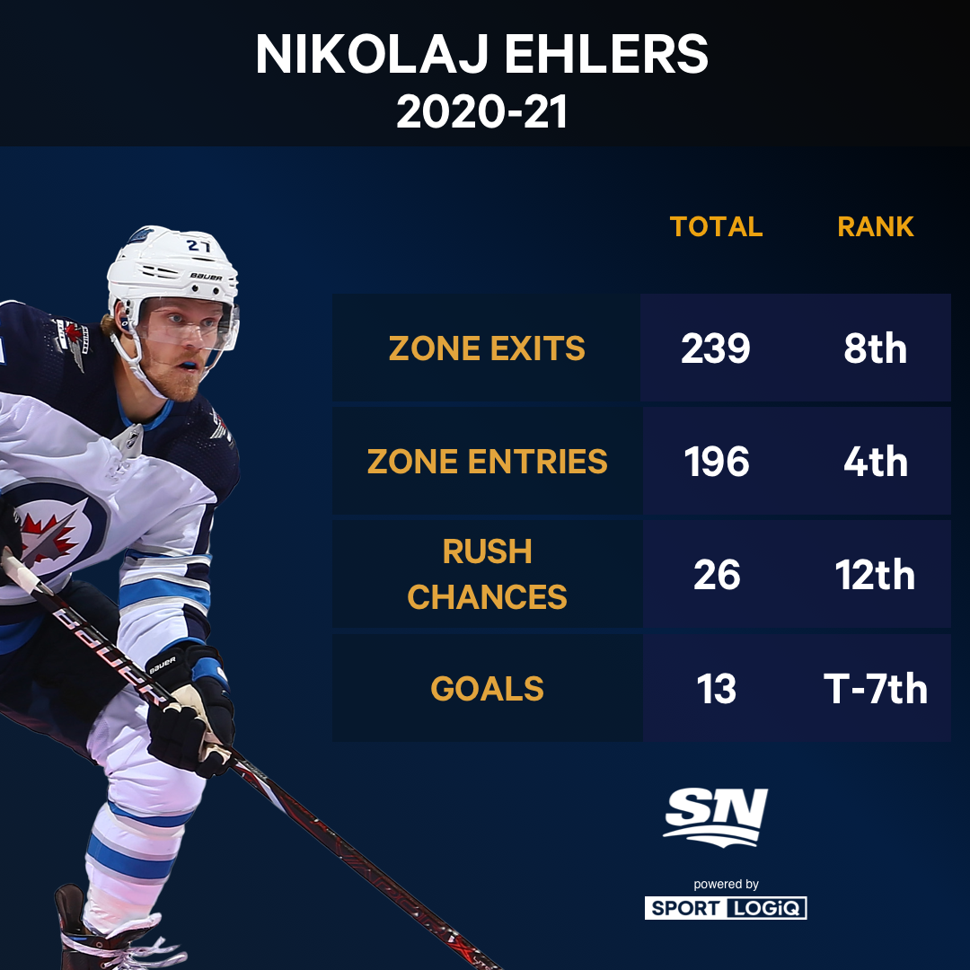 Every Nikolaj Ehlers Goal From The 2020-21 NHL Season 