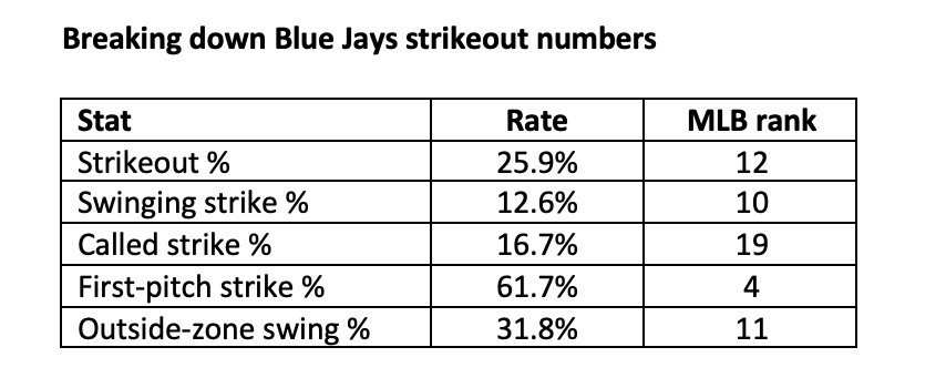 font blue jays numbers