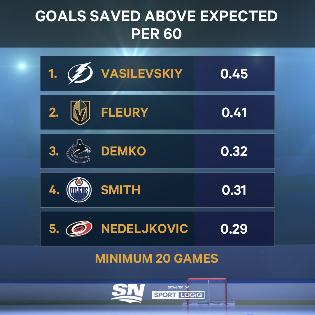 Oilers' Mike Smith chasing history in remarkable bounceback season