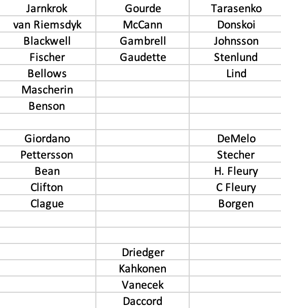 ECH Final Seattle Kraken Projected Roster - Who are they taking in the  Expansion Draft? 