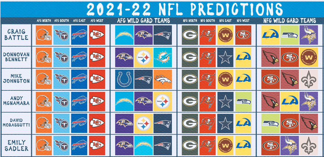 team predictions nfl
