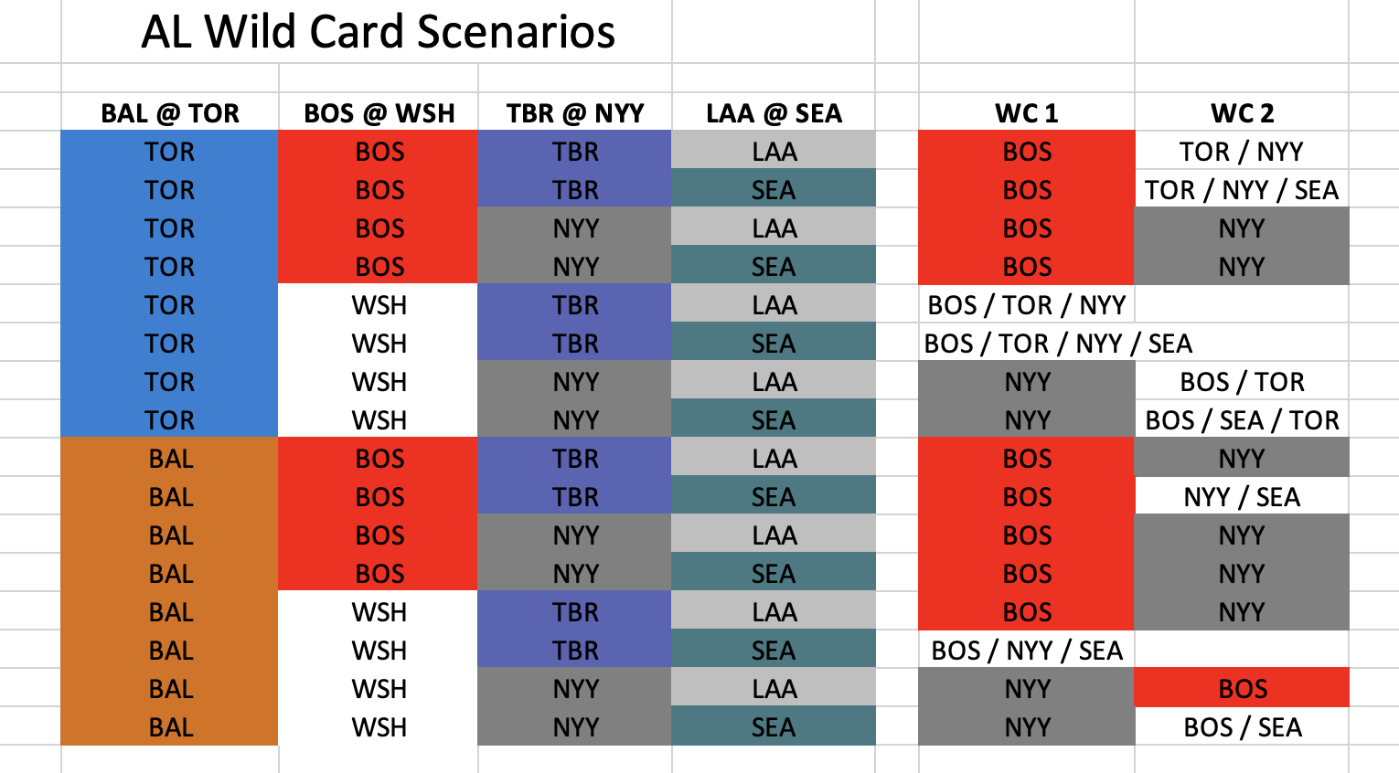 What tiebreaker scenarios do Blue Jays face in AL Wild Card race?