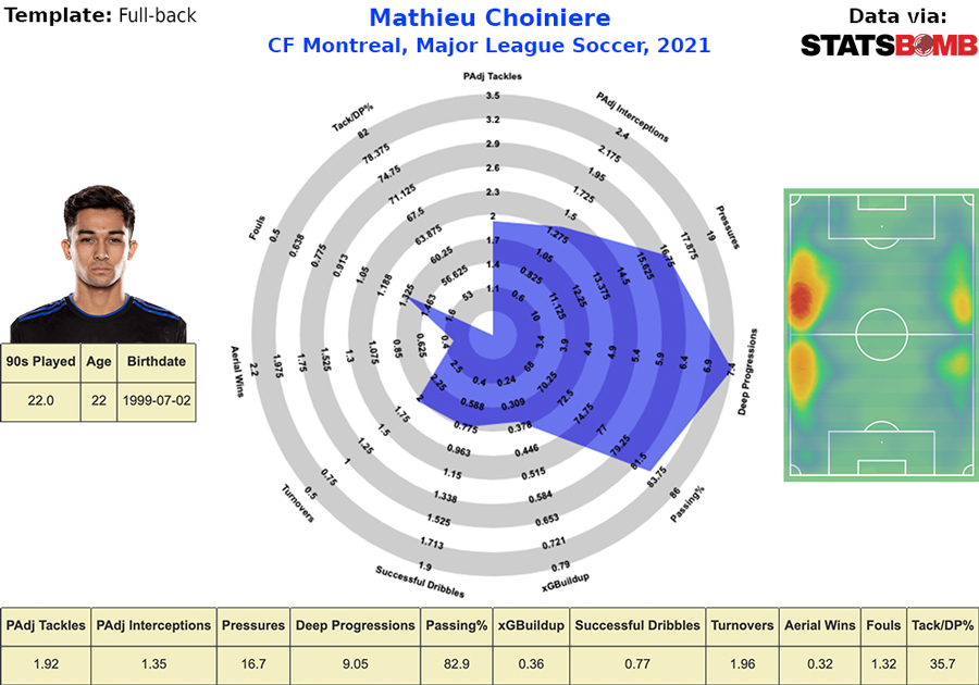 How to scrape Match stats from Soccerstats website listings and