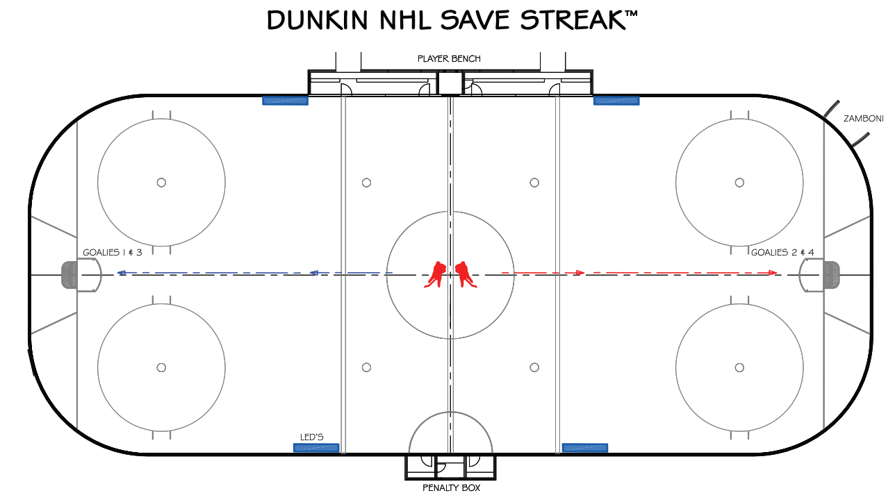Visual Primer What youll see in the 2022 NHL All-Star Skills Competition