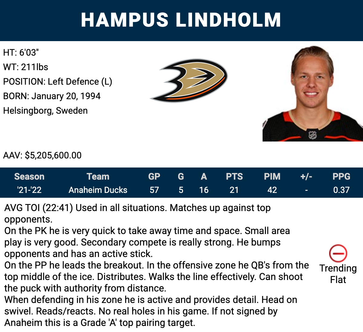 Hampus Lindholm: Bio, Stats, News & More - The Hockey Writers