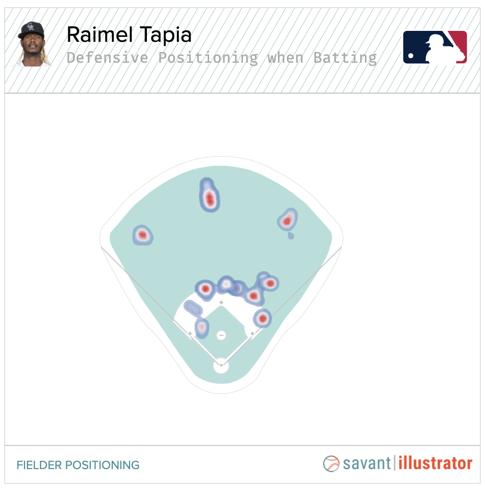 Blue Jays-Rockies trade: Raimel Tapia to Toronto, Randal Grichuk to  Colorado in outfielder swap 