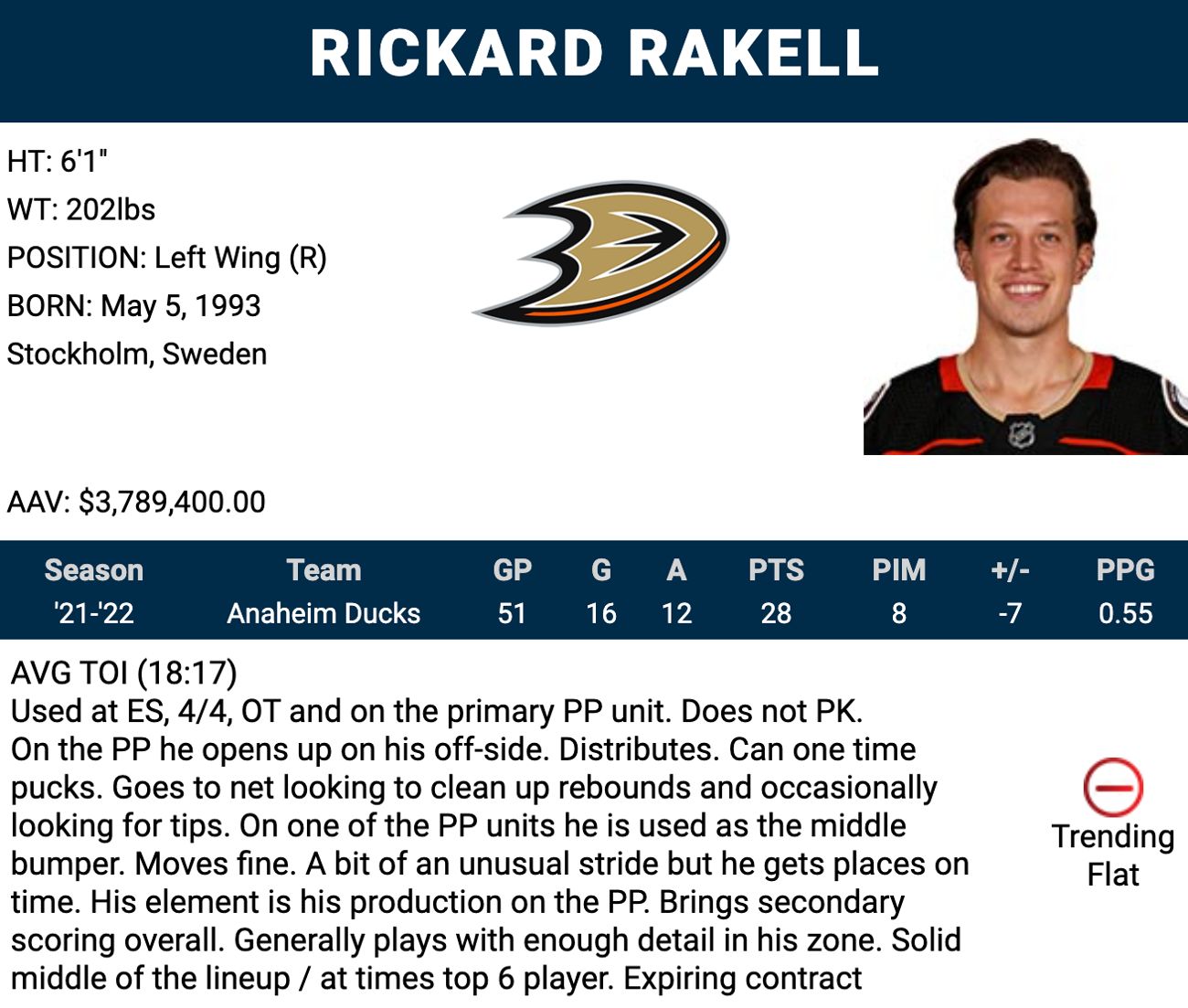 Rickard Rakell Hockey Stats and Profile at