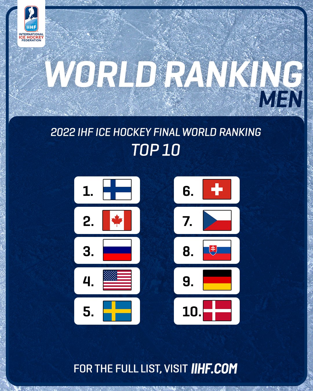 IIHF Rankings 