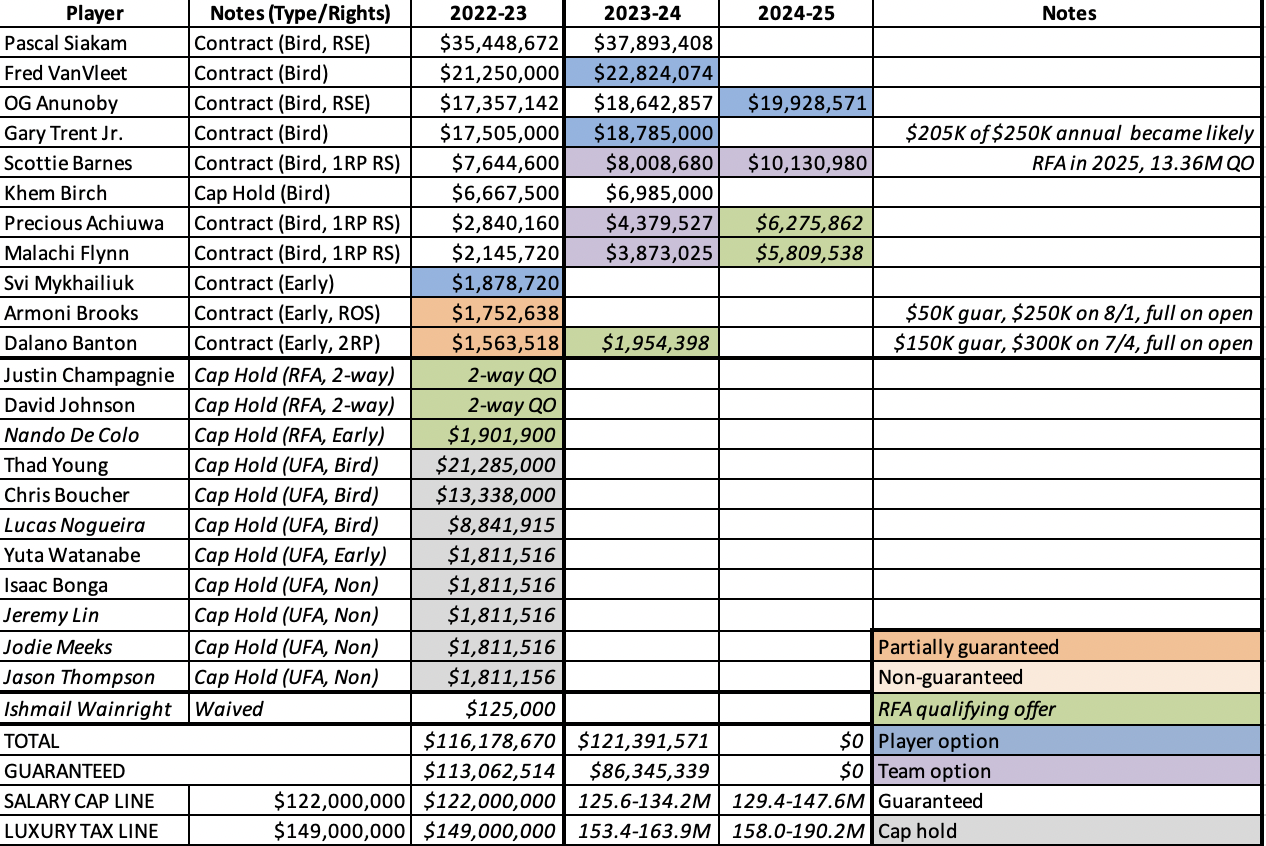 FREE AGENCY PRIMER: Where The Avalanche Stand With The Salary Cap Right Now