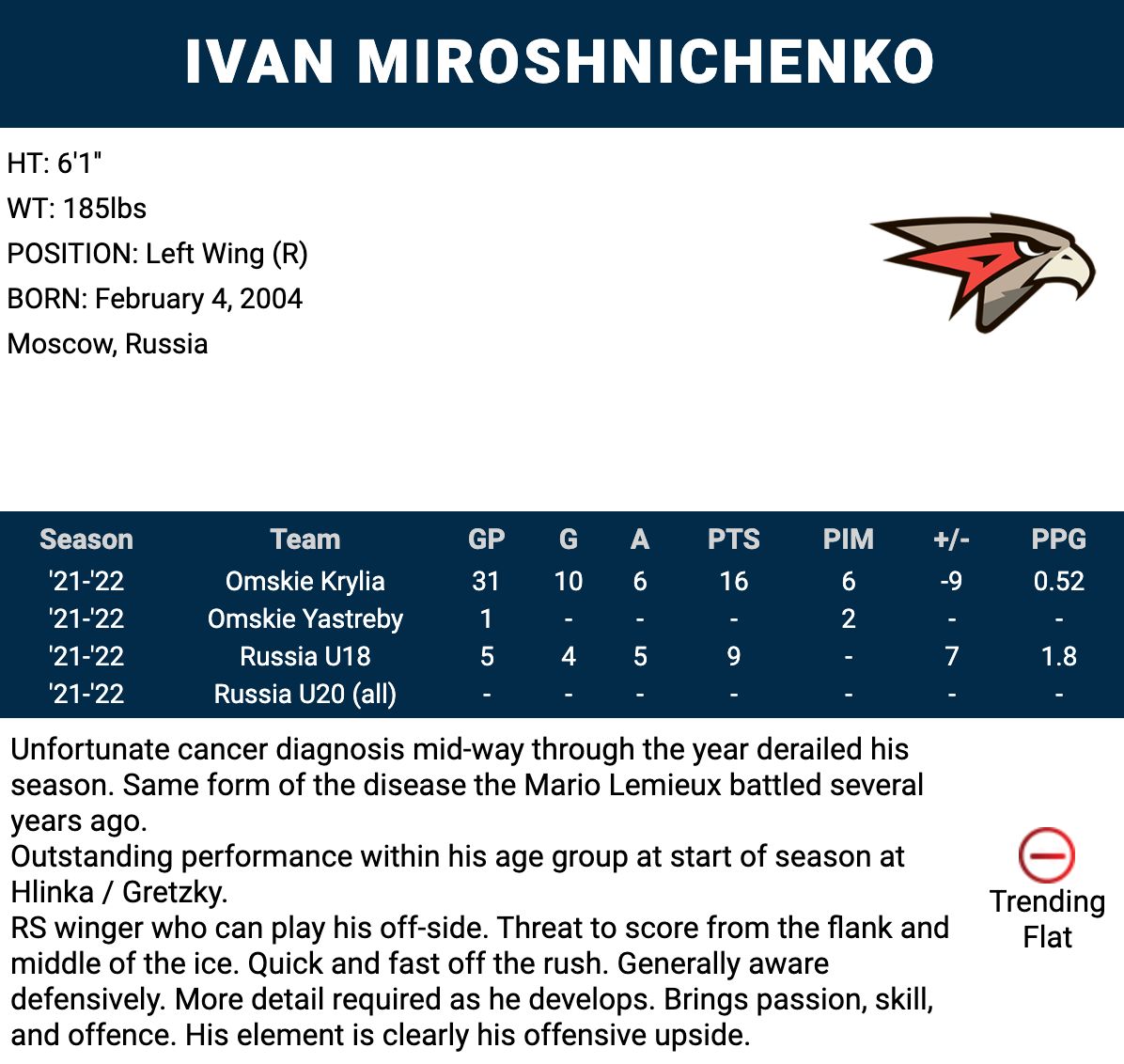 NHL Draft Prospect Ivan Miroshnichenko Diagnosed With Hodgkin's