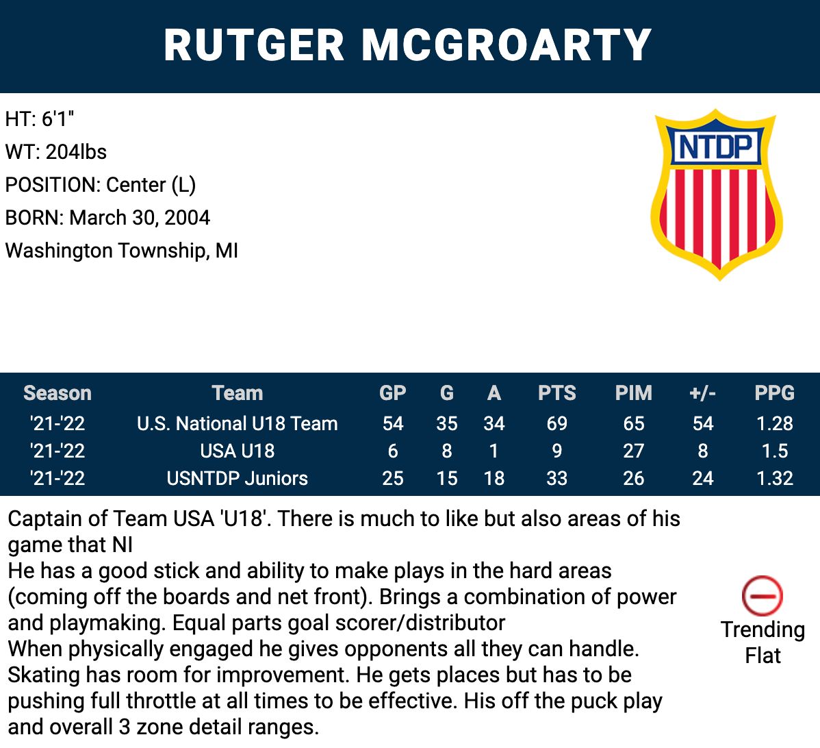 Michigan commits Frank Nazar III, Rutger McGroarty picked in NHL draft