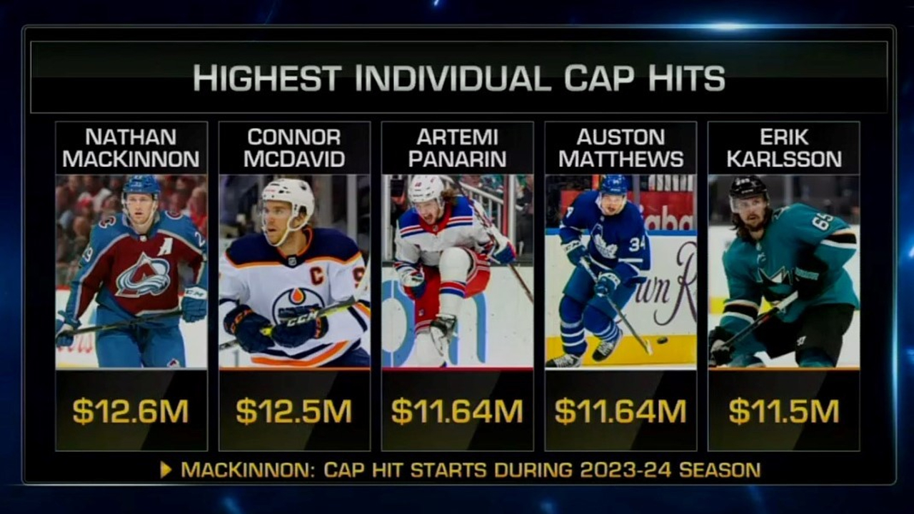Connor McDavid vs. Auston Matthews: How similar are the NHL's