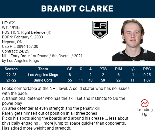 Projected Lineups for LA Kings at Anaheim Ducks, Plus Brandt Clarke Notes