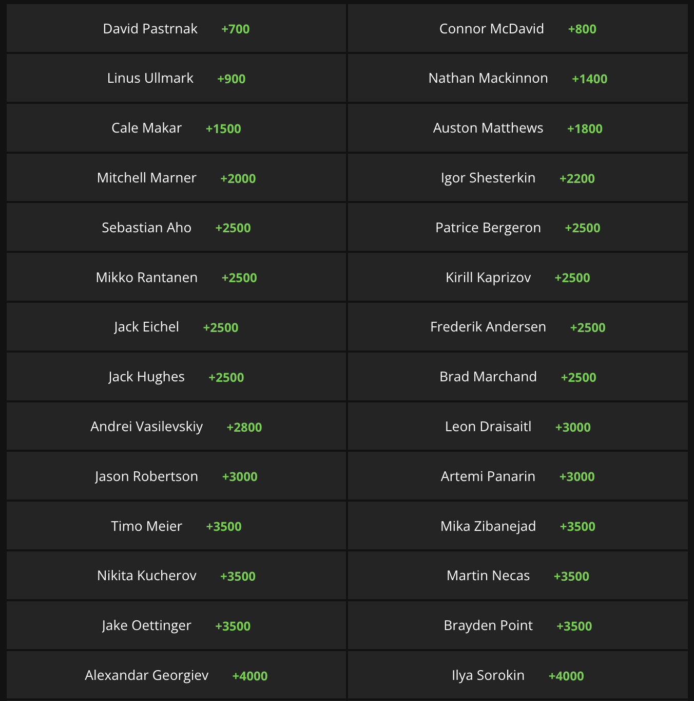 Odds For Stanley Cup 2023 Best Sale forodelasartes.uchile.cl