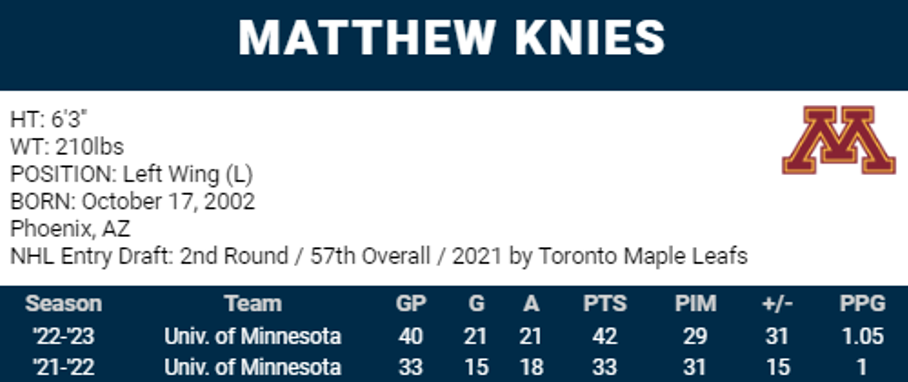 2021 NHL Draft Profile: Matthew Knies - Committed Indians