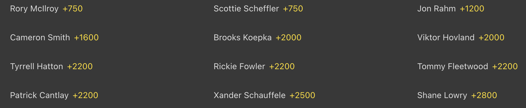 The-Open-Championship-frontrunners-Bet365