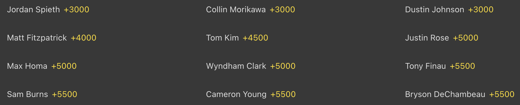 The-Open-Championship-second-tier-Bet365