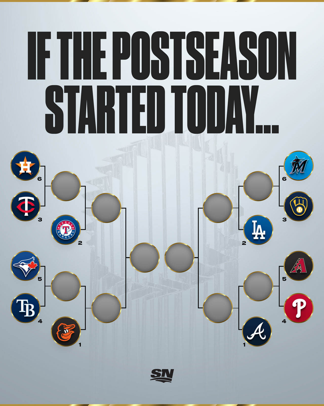 MLB Playoff Push Where things stand in wild-card race