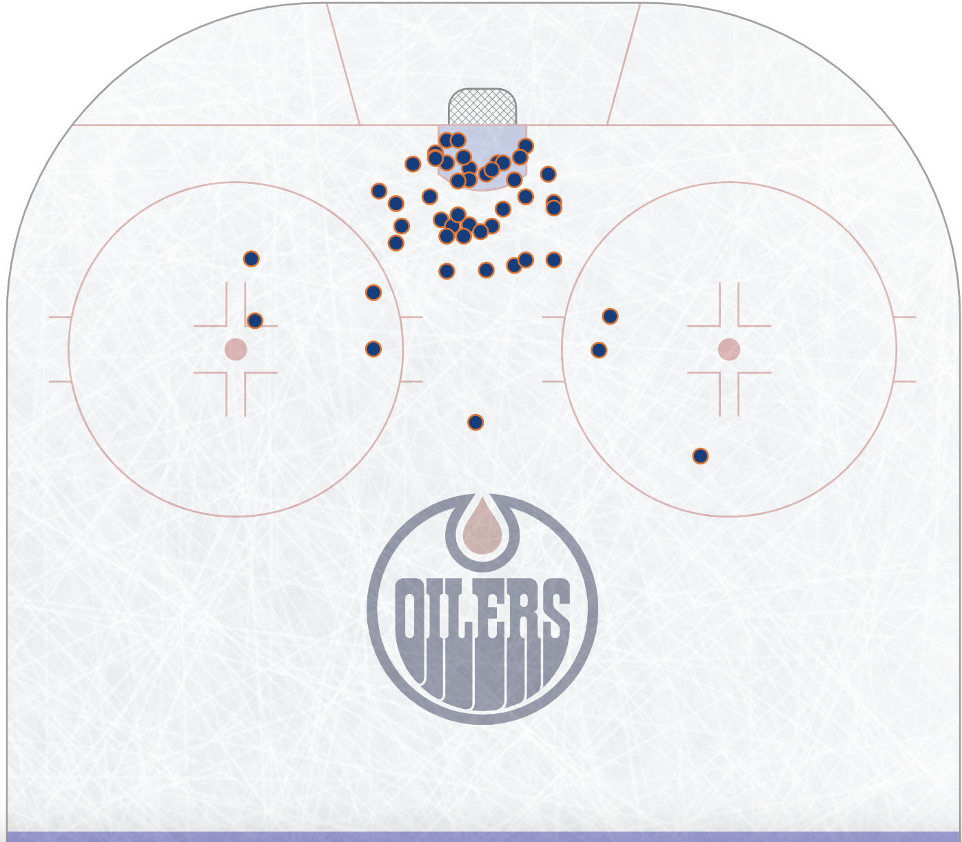 Location of Zach Hyman's first 50 goals of 2023-24 NHL season. (Image and data via Sportlogiq)