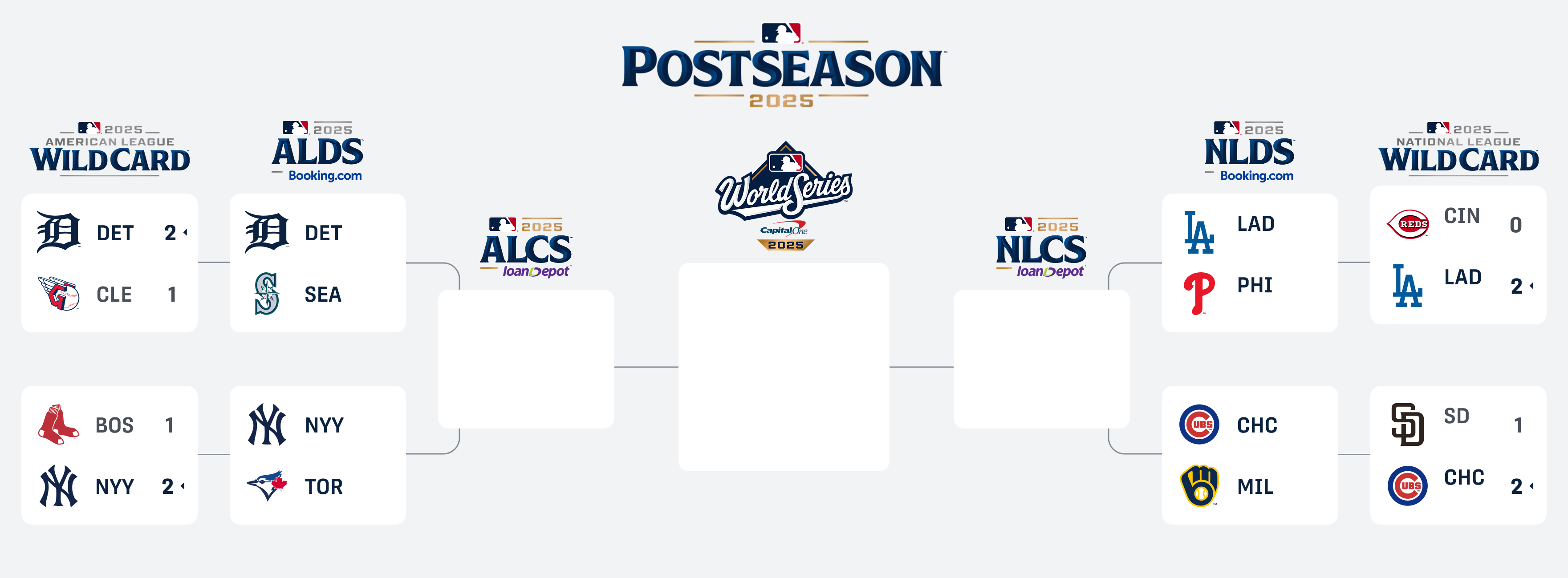 Generic MLB Playoffs 2024-25 Bracket Visual