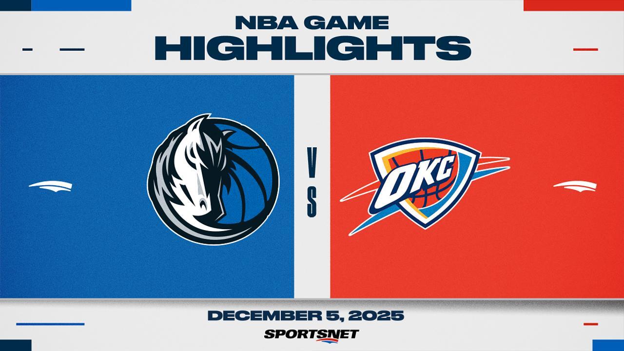 NBA Highlights: Thunder 132, Mavericks 111