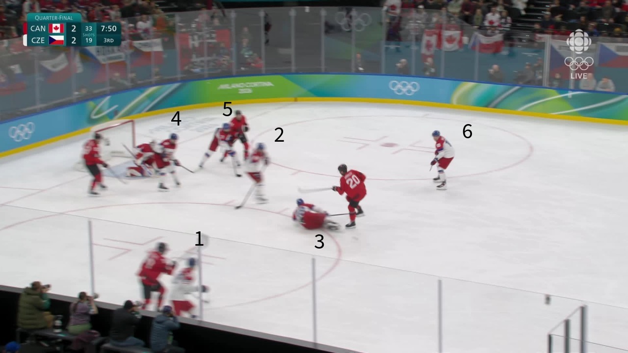 In this screen grab from video of the quarterfinal game against Canada, six players from Czechia can be seen on the ice.