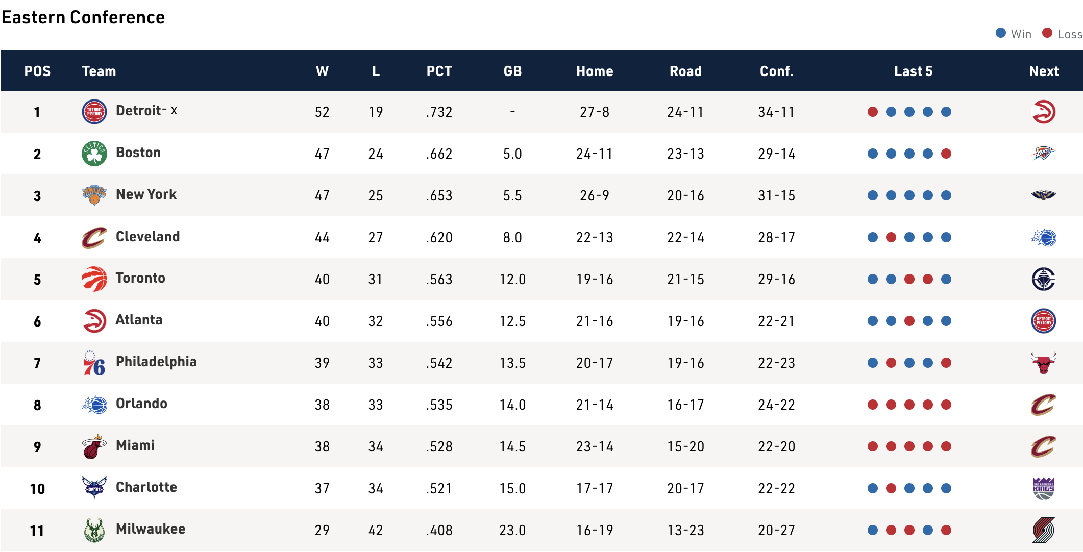 NBA Playoff Push: Raptors sit atop East’s meaty middle
