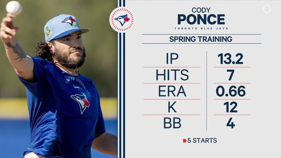 George Springer grand slam keys Blue Jays’ blowout of Yankees