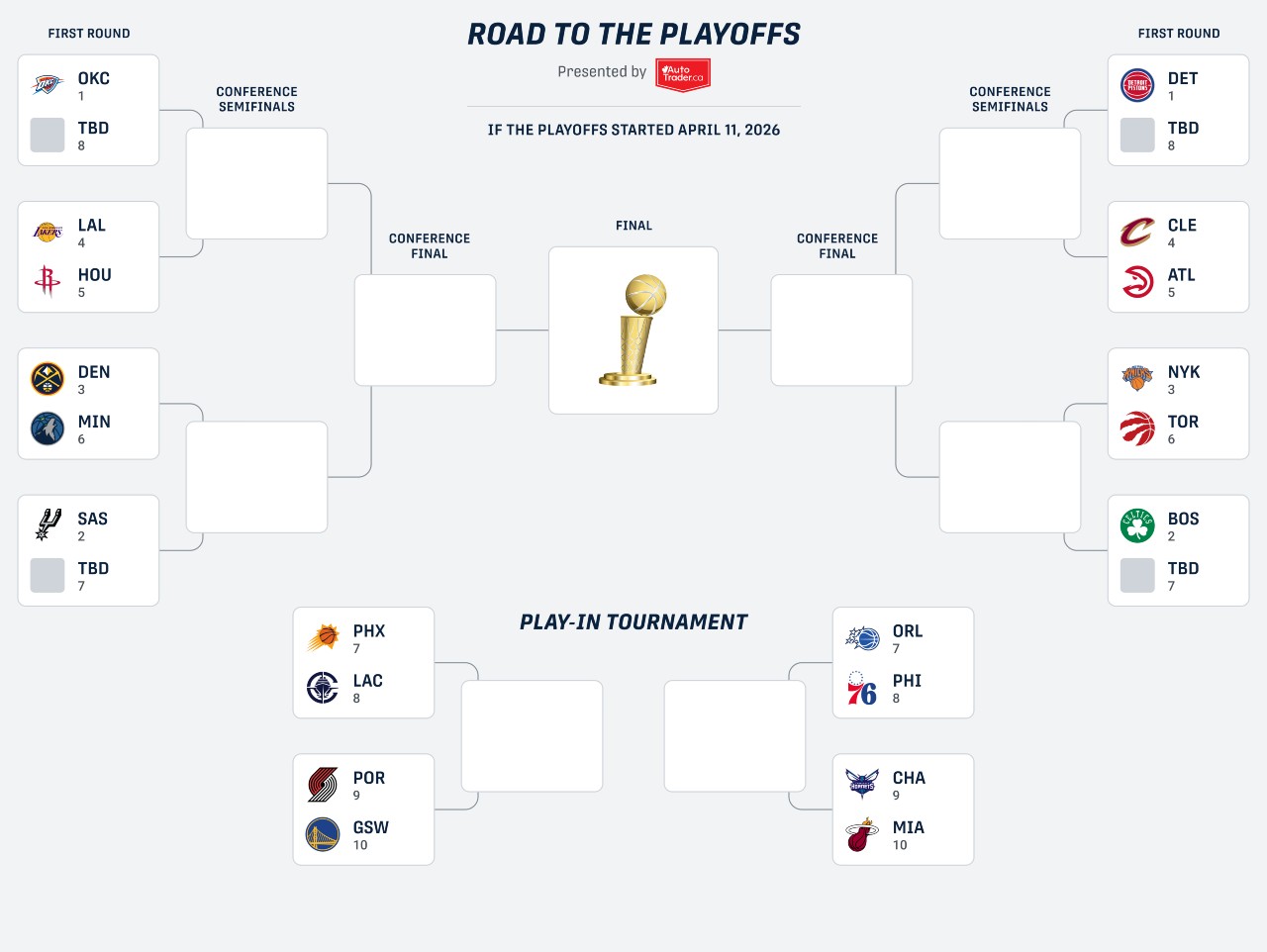 Road to the Playoffs: Raptors chasing finale win to secure playoff berth