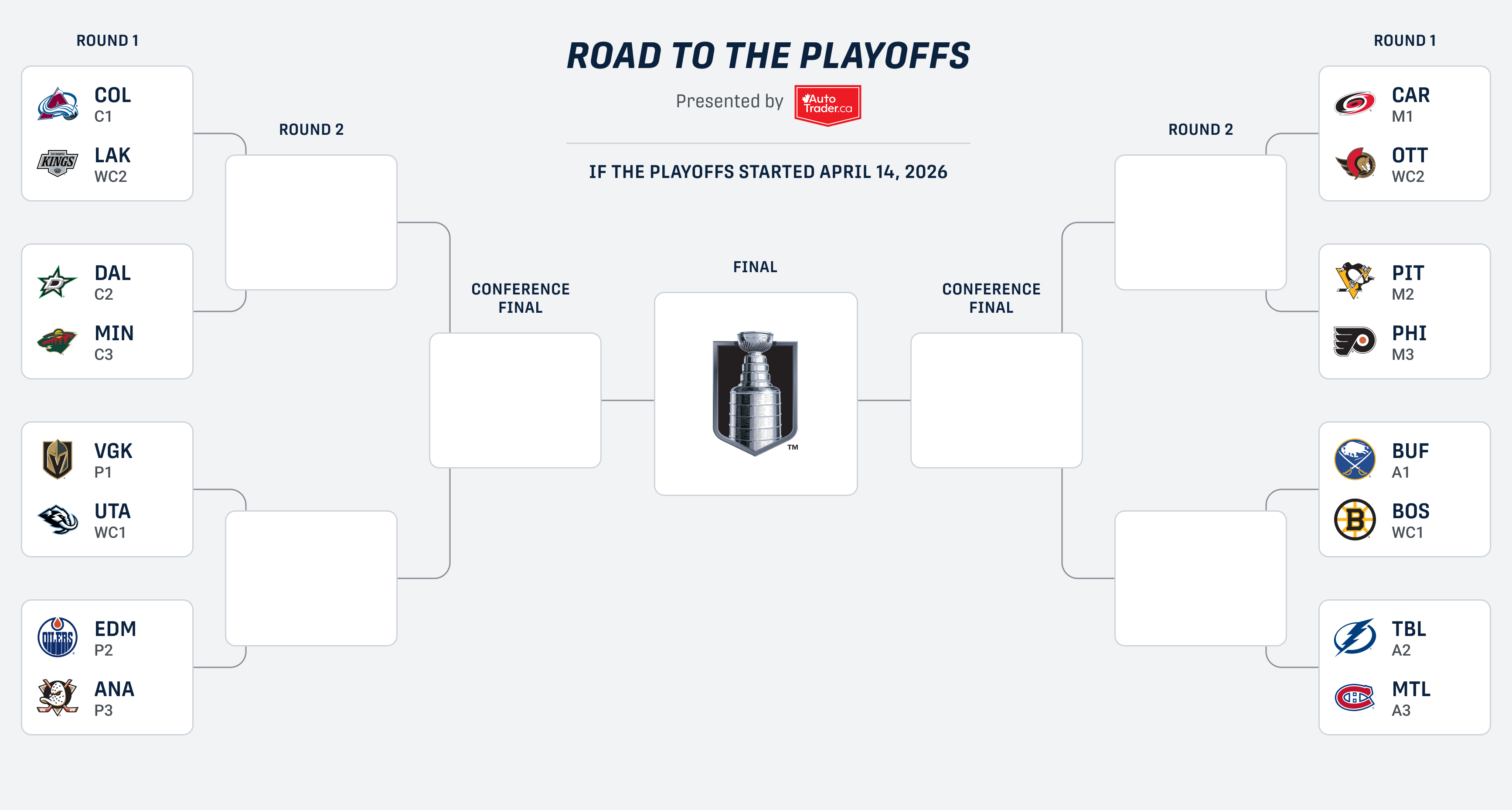 Road to the Playoffs: How trade deadline impacted races