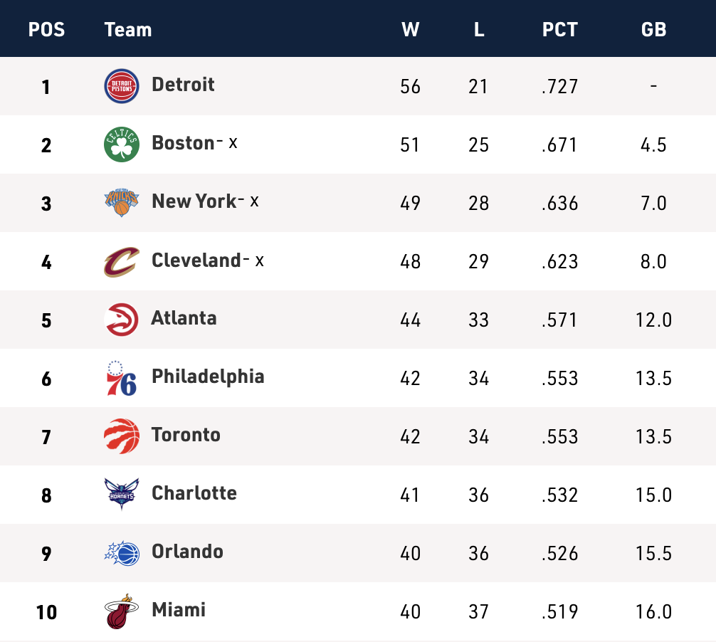 Road to the Playoffs: Raptors’ schedule could help them sneak past 76ers