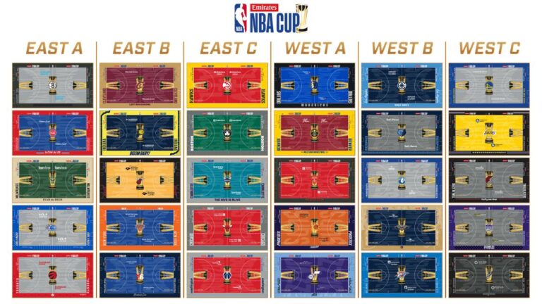 (Graphic courtesy of the NBA)
